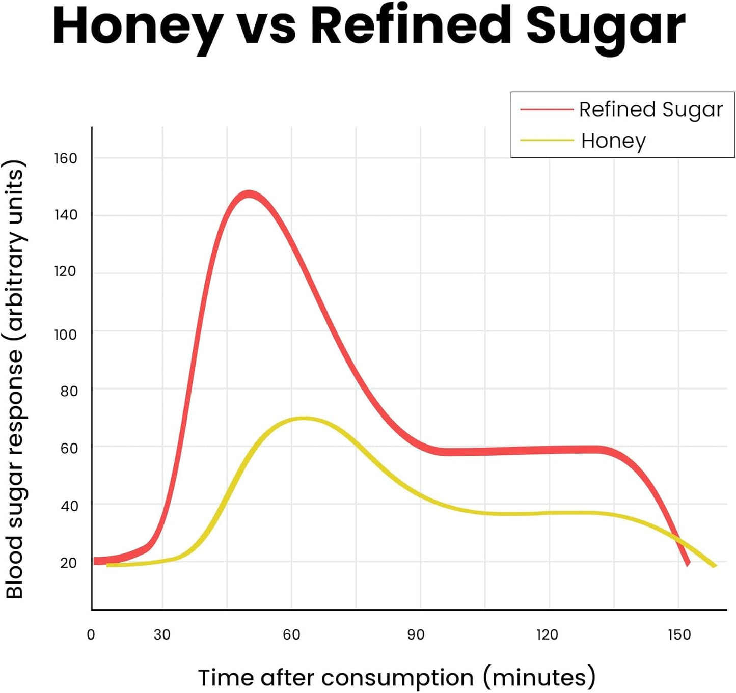 Opaline's Shilajit Honey Sticks