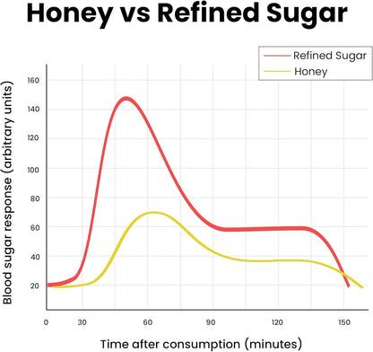 Opaline's Shilajit Honey Sticks