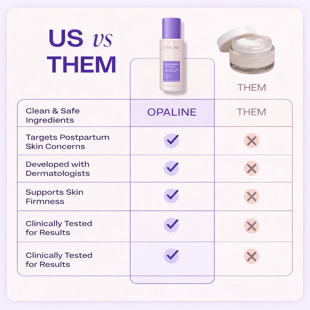 Postpartum Firming Cream