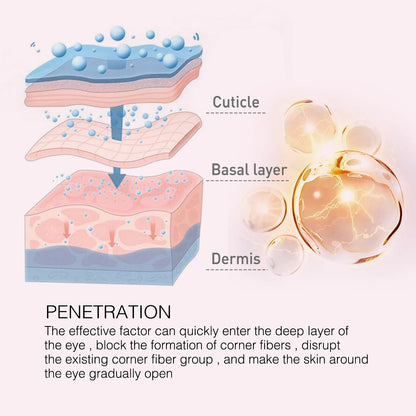 Anti-Aging Under-Eye Renewal Stick