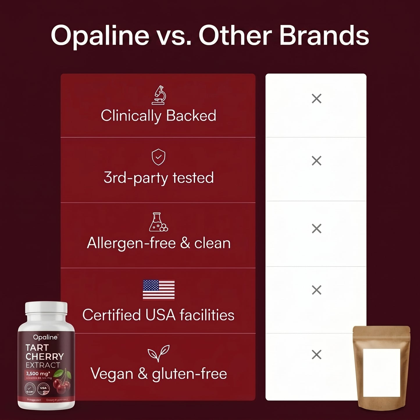 Tart Cherry Extract